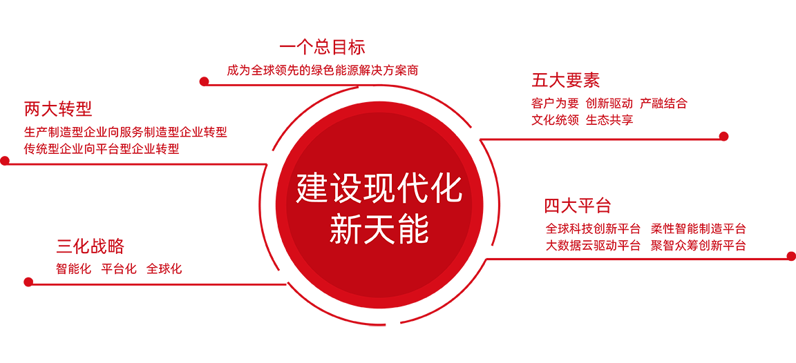 华体会官方网页版-华体会(中国)
战略